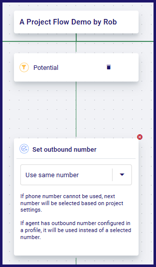 Part of a ProjectFlow showing a project, an outcome and an action