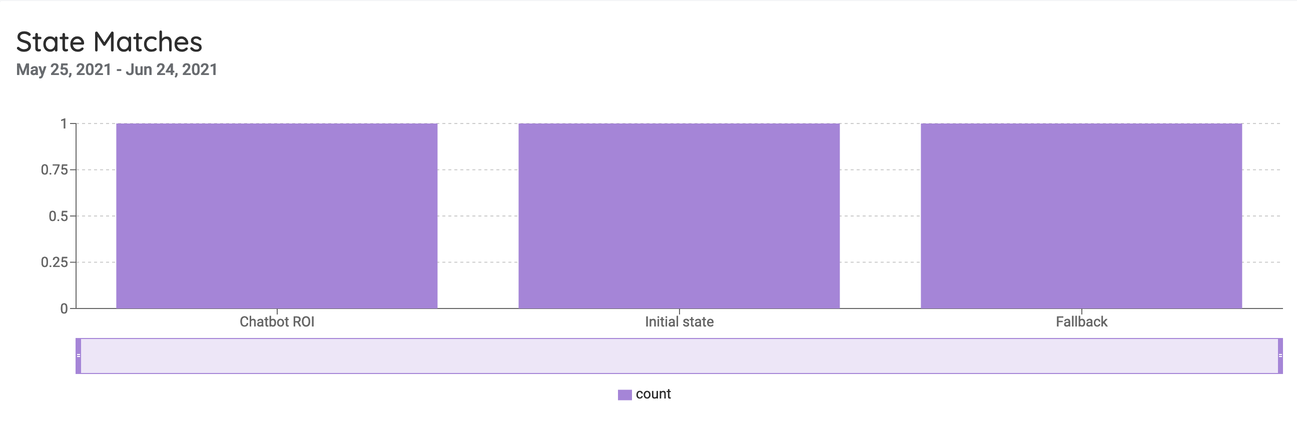 state_matches.png