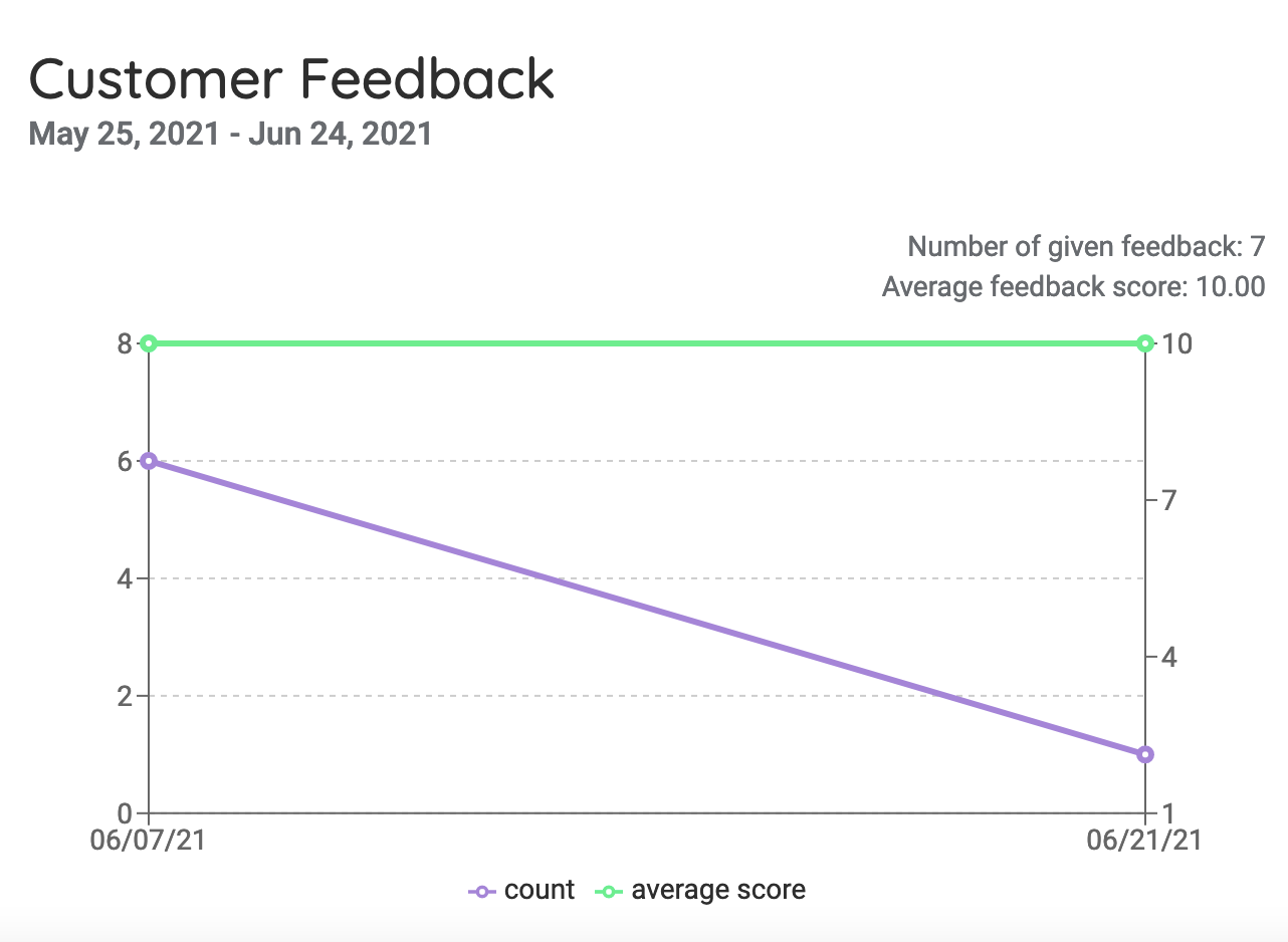 customer_feedback.png
