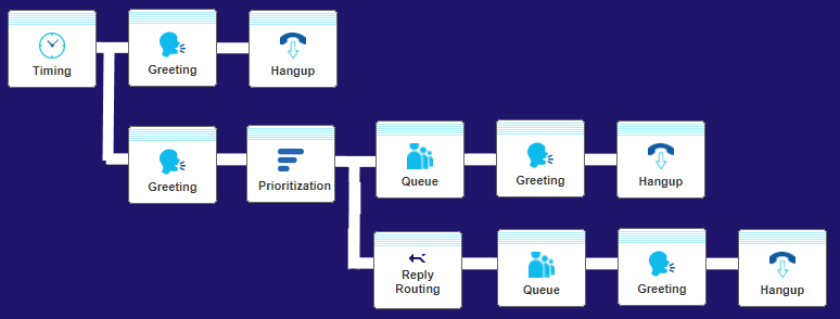 Prioritisation_and_reply_routing.png
