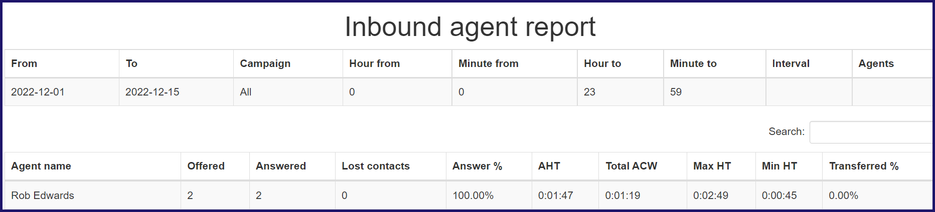 Reports: Inbound agent report – LeadDesk Support