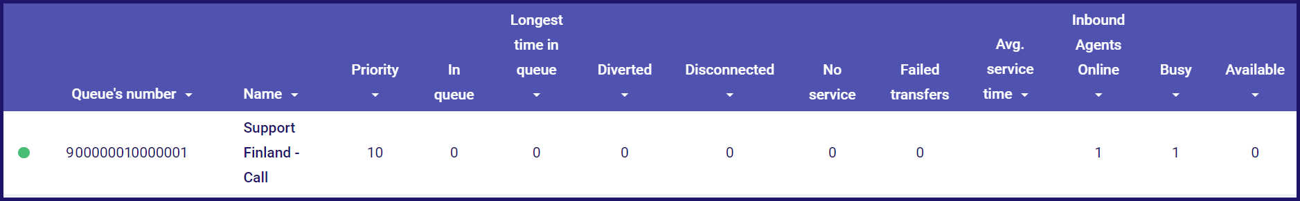 Inbound_queues_-calls.png