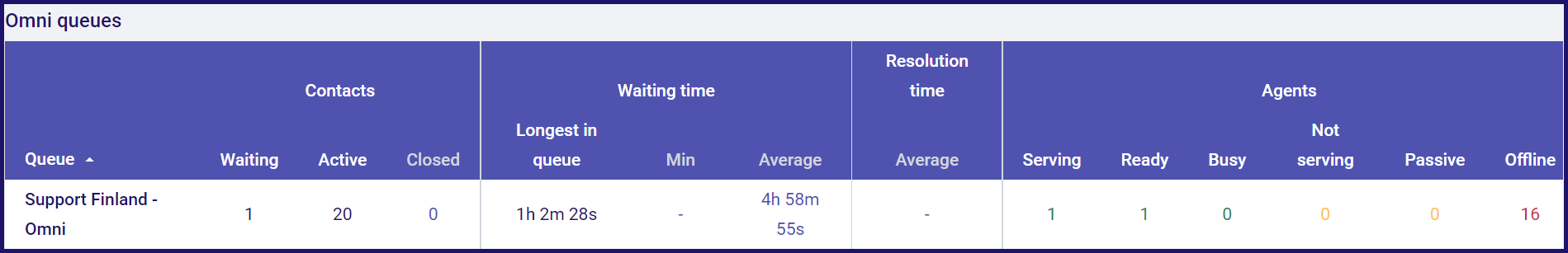 Inbound_queues_-_omni.png
